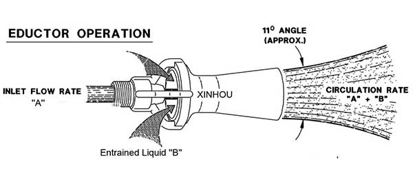 Design Features