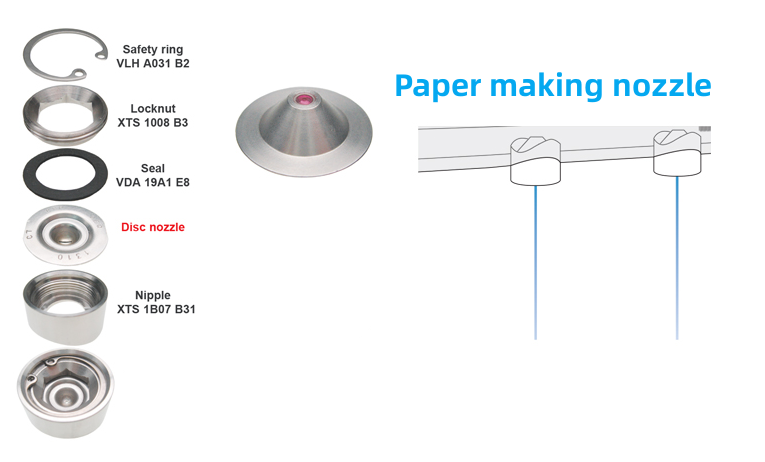 Papermaking Special Nozzle