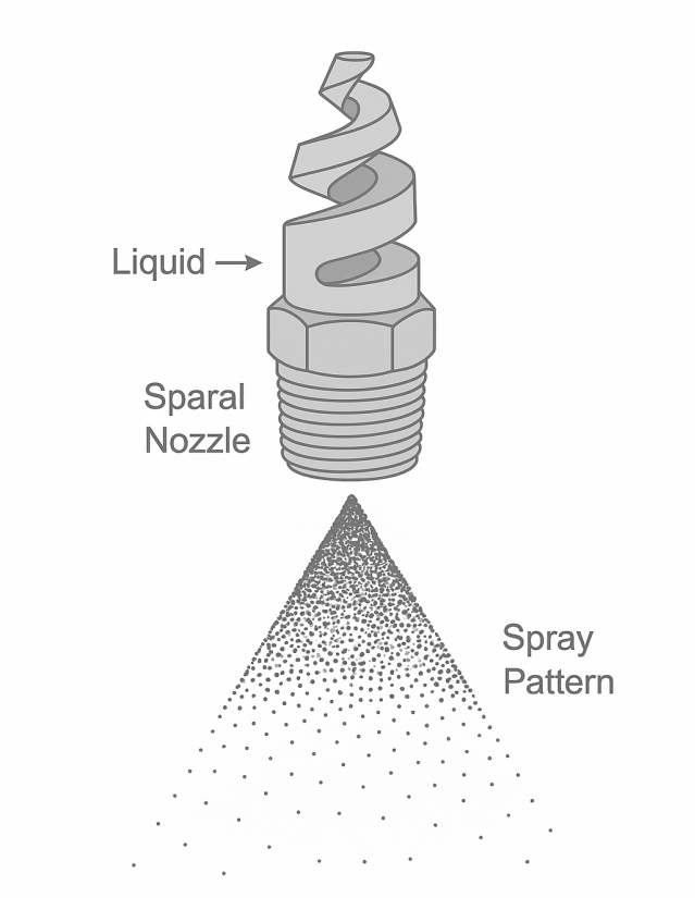 Spiral Spray Nozzle Design