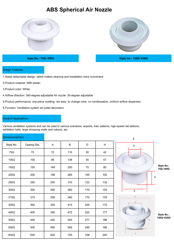 ABS Spherical Nozzle Data